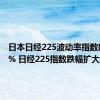 日本日经225波动率指数飙升50% 日经225指数跌幅扩大至7%