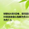 财联社8月5日电，欧元区8月SENTIX投资者信心指数为负13.9，前月为负7.3。