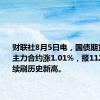 财联社8月5日电，国债期货30年期主力合约涨1.01%，报112.83元，续刷历史新高。