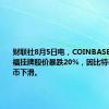 财联社8月5日电，COINBASE在法兰克福挂牌股价暴跌20%，因比特币及以太币下滑。