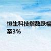 恒生科技指数跌幅扩大至3%