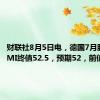 财联社8月5日电，德国7月服务业PMI终值52.5，预期52，前值52。