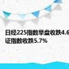 日经225指数早盘收跌4.6%，东证指数收跌5.7%