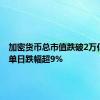 加密货币总市值跌破2万亿美元 单日跌幅超9%