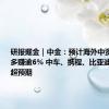 研报掘金｜中金：预计海外中资股上半年多赚逾6% 中车、携程、比亚迪等业绩或超预期