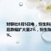 财联社8月5日电，恒生科技指数午后跌幅扩大至2%，恒生指数跌1.8%。