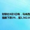 财联社8月5日电，马来西亚KLCI指数下跌3%，报1,562.08点。