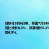 财联社8月6日电，英国7月BRC同店销售同比增长0.3%，预期增长0.2%，前值下降0.5%。