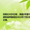 财联社8月5日电，美国2年期与10年期国债收益率曲线自2022年7月以来首次转为正值。