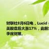 财联社8月6日电，Lucid（LCID）美股盘后大涨17%，此前公布第二季度财报。