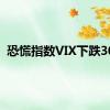 恐慌指数VIX下跌30%