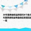 30年期美债收益率跌约6个基点，2/10年期美债收益率曲线结束倒挂的现象昙花一现