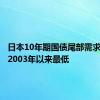 日本10年期国债尾部需求指数为2003年以来最低