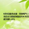 8月5日股市必读：科林电气（603050）当日主力资金净流出516.02万元，占总成交额5.15%