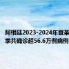 阿根廷2023-2024年登革热流行季共确诊超56.6万例病例