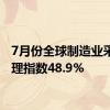 7月份全球制造业采购经理指数48.9%