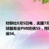 财联社8月5日电，美国7月标普全球服务业PMI终值55，预期56，前值56。