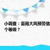 小调查：雷雨大风预警信号有几个等级？