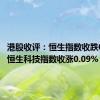 港股收评：恒生指数收跌0.31% 恒生科技指数收涨0.09%