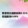 香港恒生指数收跌0.31% 恒生科技指数涨0.09%