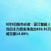 8月5日股市必读：豪江智能（301320）当日主力资金净流出633.91万元，占总成交额14.68%