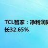 TCL智家：净利润同比增长32.65%