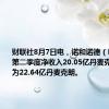 财联社8月7日电，诺和诺德（NOVO）第二季度净收入20.05亿丹麦克朗，预估为22.64亿丹麦克朗。