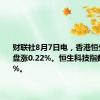 财联社8月7日电，香港恒生指数开盘涨0.22%。恒生科技指数涨0.57%。