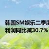 韩国SM娱乐二季度营业利润同比减30.7%