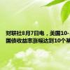 财联社8月7日电，美国10-30年期国债收益率涨幅达到10个基点。