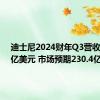 迪士尼2024财年Q3营收231.6亿美元 市场预期230.4亿美元