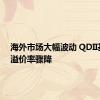 海外市场大幅波动 QDII基金折溢价率骤降