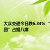 大众交通今日跌6.34% “拉萨天团”占据八席