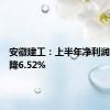 安徽建工：上半年净利润同比下降6.52%