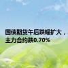 国债期货午后跌幅扩大，30年期主力合约跌0.70%