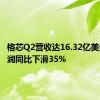 格芯Q2营收达16.32亿美元 净利润同比下滑35%