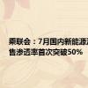 乘联会：7月国内新能源汽车零售渗透率首次突破50%