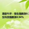 港股午评：恒生指数涨0.71% 恒生科技指数涨0.94%