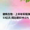 健帆生物：上半年实现净利润5.53亿元 同比增长99.1%