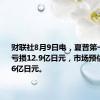 财联社8月9日电，夏普第一季度净亏损12.9亿日元，市场预估亏损19.6亿日元。