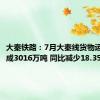 大秦铁路：7月大秦线货物运输量完成3016万吨 同比减少18.35%