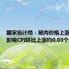 国家统计局：猪肉价格上涨2.0% 影响CPI环比上涨约0.03个百分点