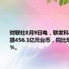 财联社8月9日电，联发科7月销售额456.1亿元台币，同比增长43.6％。