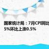 国家统计局：7月CPI同比上涨0.5%环比上涨0.5%