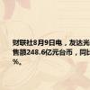 财联社8月9日电，友达光电7月销售额248.6亿元台币，同比增长17%。