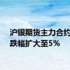 沪银期货主力合约日内跌幅扩大至5%