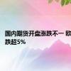 国内期货开盘涨跌不一 欧线集运跌超5%