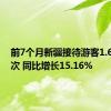 前7个月新疆接待游客1.65亿人次 同比增长15.16%