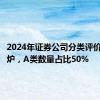 2024年证券公司分类评价结果出炉，A类数量占比50%