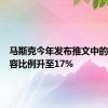 马斯克今年发布推文中的政治内容比例升至17%